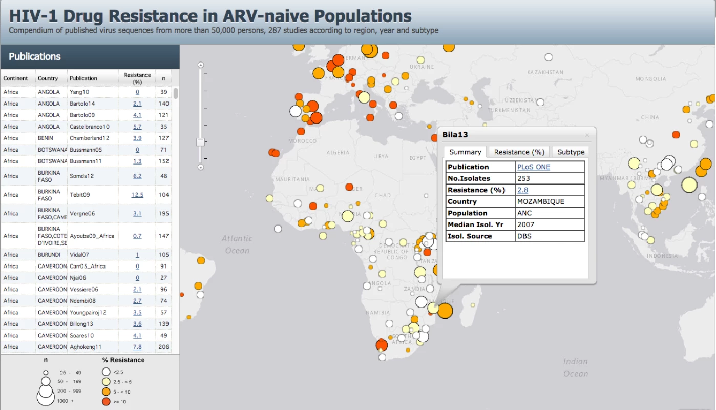 A snapshot of an interactive map plotting the prevalence of transmitted drug resistance in 111 countries from 287 studies between 2000 and 2013 (<a href=&quot;http://hivdb.stanford.edu/surveillance/map/&quot;>http://hivdb.stanford.edu/surveillance/map/</a>).