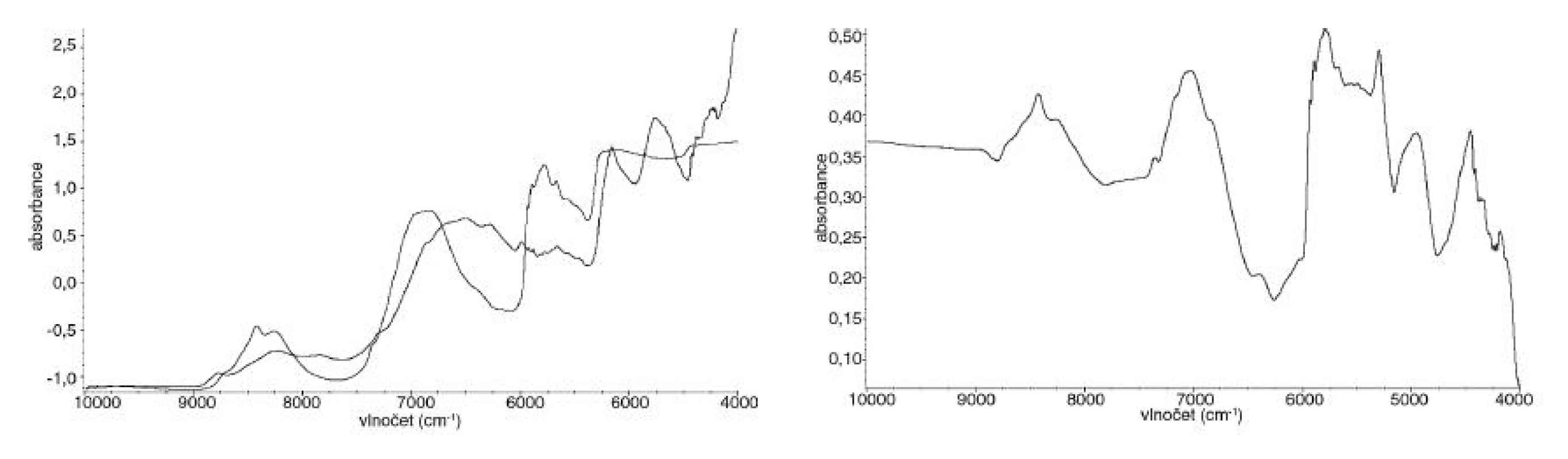 Dvě různá spektra (vlevo) a jejich spektrum varianční (vpravo)
