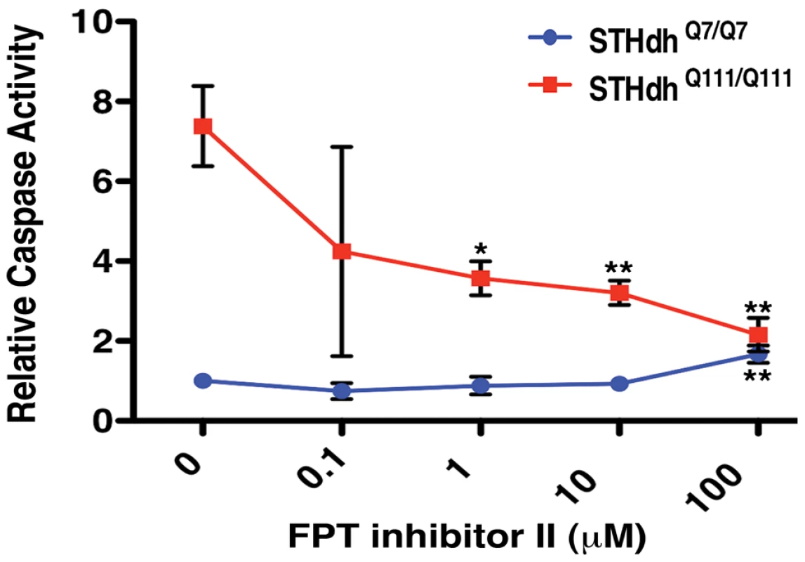 Small Molecule Inhibition of Farnesyltransferase Rescues Toxicity in an HD Cell Model.