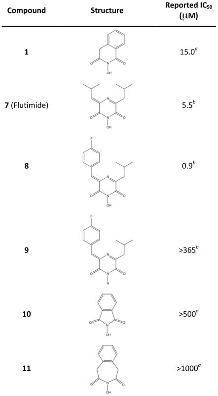 Reported IC<sub>50</sub> values of Flutimide, Flutimide-related, and <i>N</i>-hydroxyimide inhibitors determined in an <i>in vitro</i> transcription assay with influenza A polymerase.