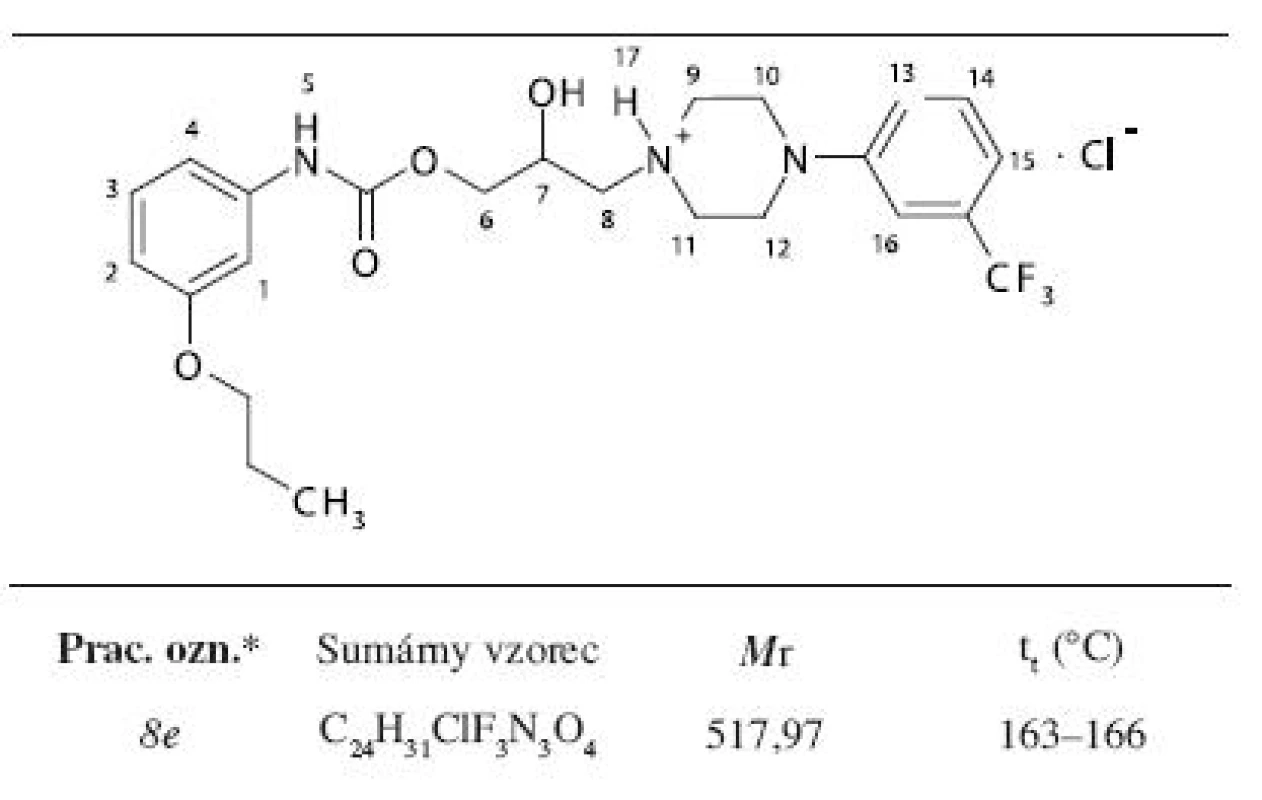 Základná charakteristika 4-(3-trifluórmetylfenyl)-1-[3-(3-propoxyfenylkarbamoyloxy)-2-hydroxypropyl]piperazíniumchloridu