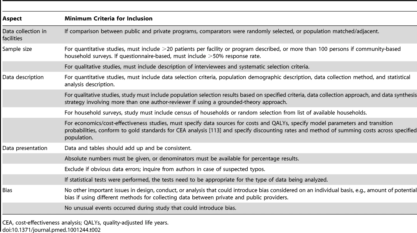 Systematic review inclusion criteria.