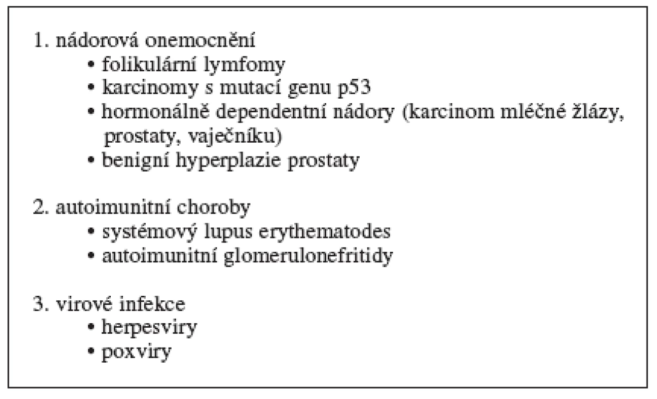 Onemocnění související s inhibicí apoptózy 30–32)