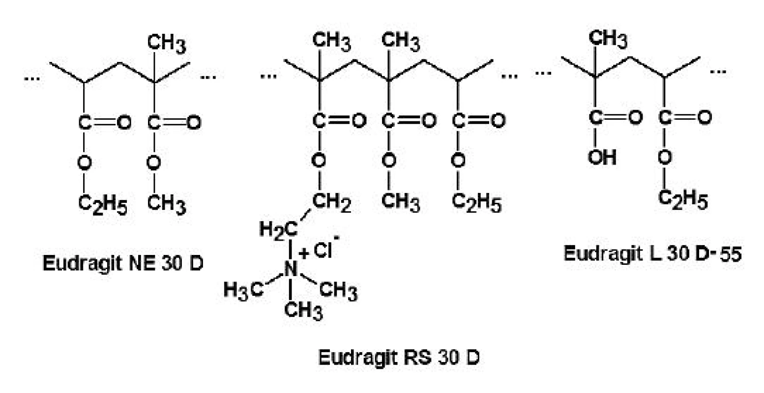 Strukturní vzorce Eudragitu NE 30 D, RS 30 D a L 30 D-55 &lt;sup&gt;30)&lt;/sup&gt;