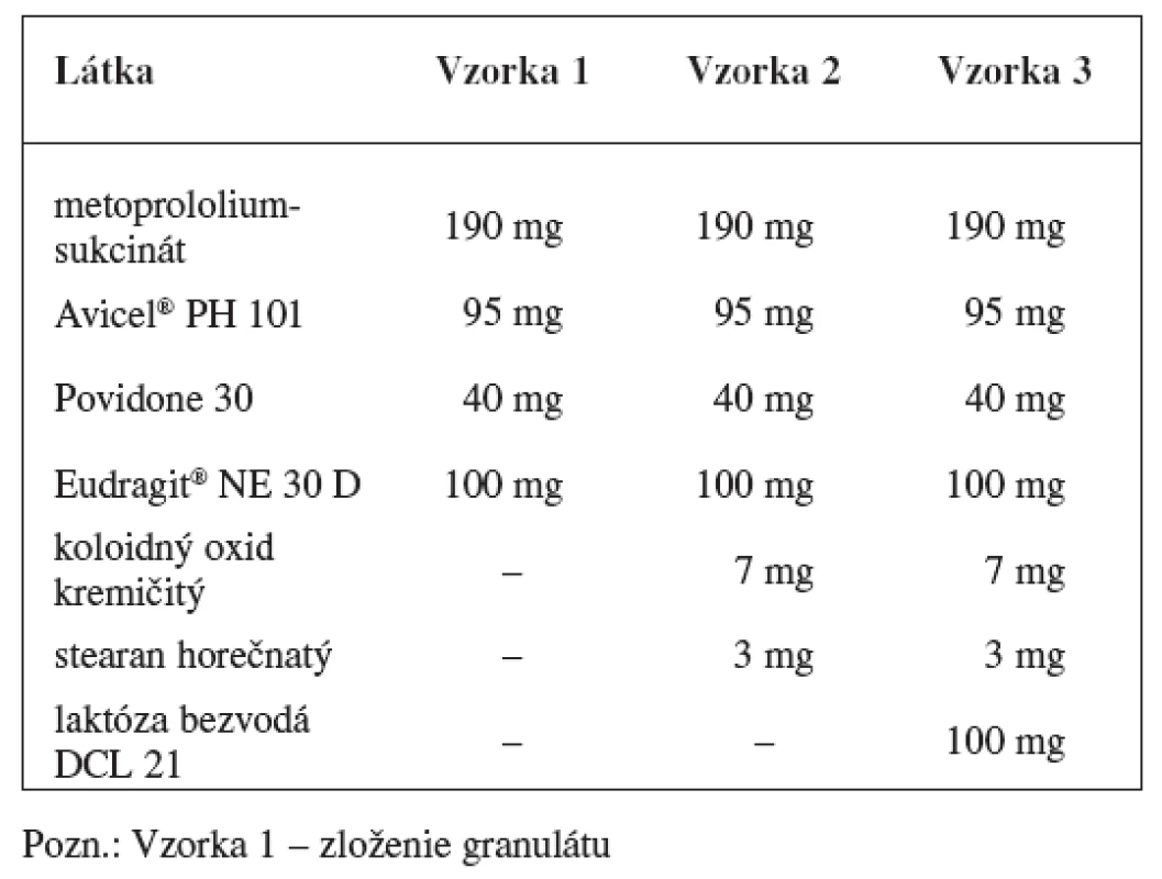 Zloženie matricových tabliet s obsahom metoprololiumsukcinátu