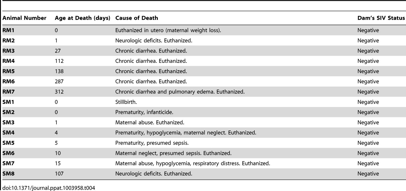 Clinical features of nonhuman primate infants.