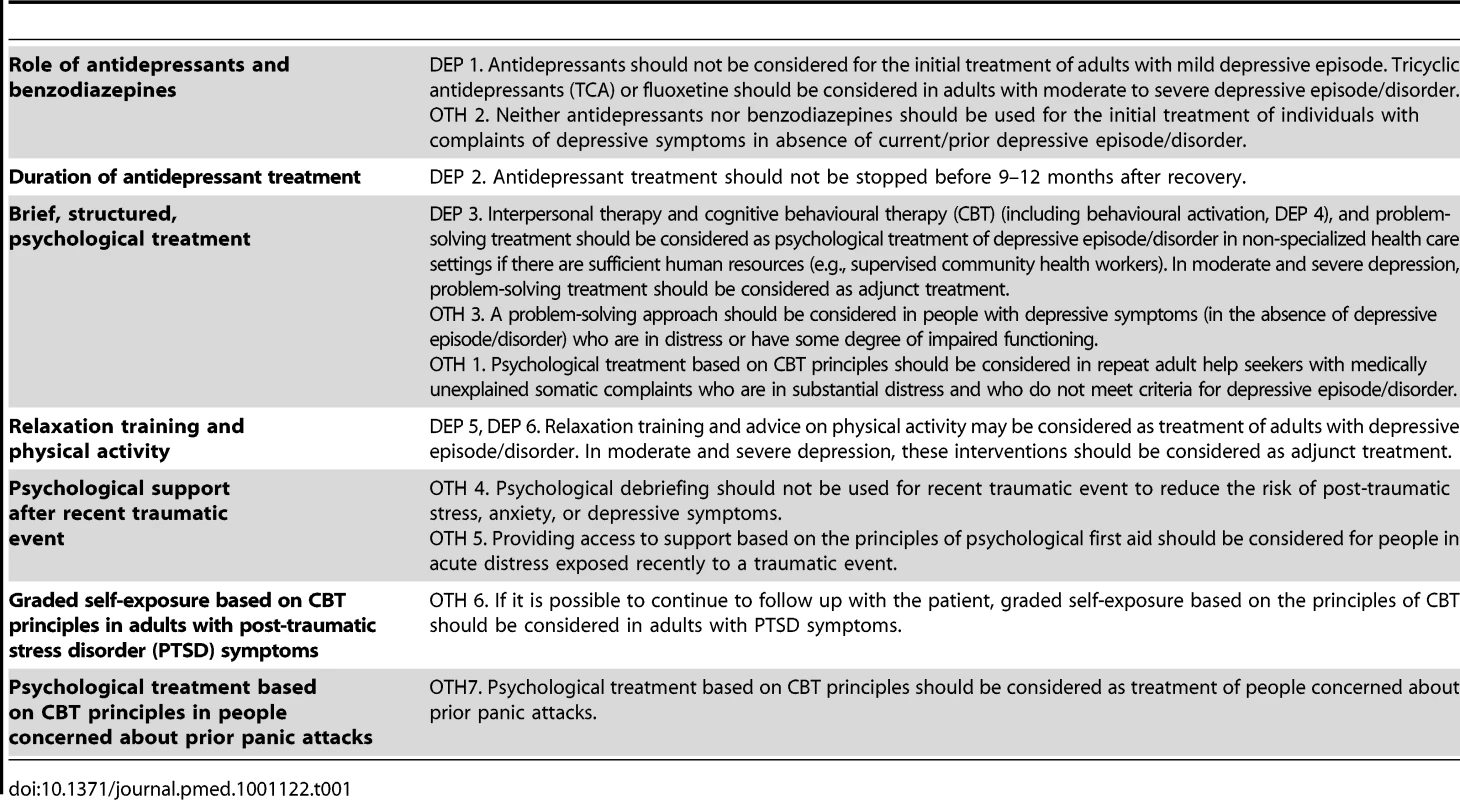 Abridged recommendations for depression (DEP 1–6) and other significant emotional or medically unexplained complaints (OTH 1–7).