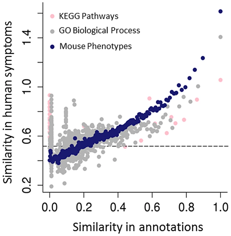 Predicting human genotype-phenotype relations from functional genomics data.