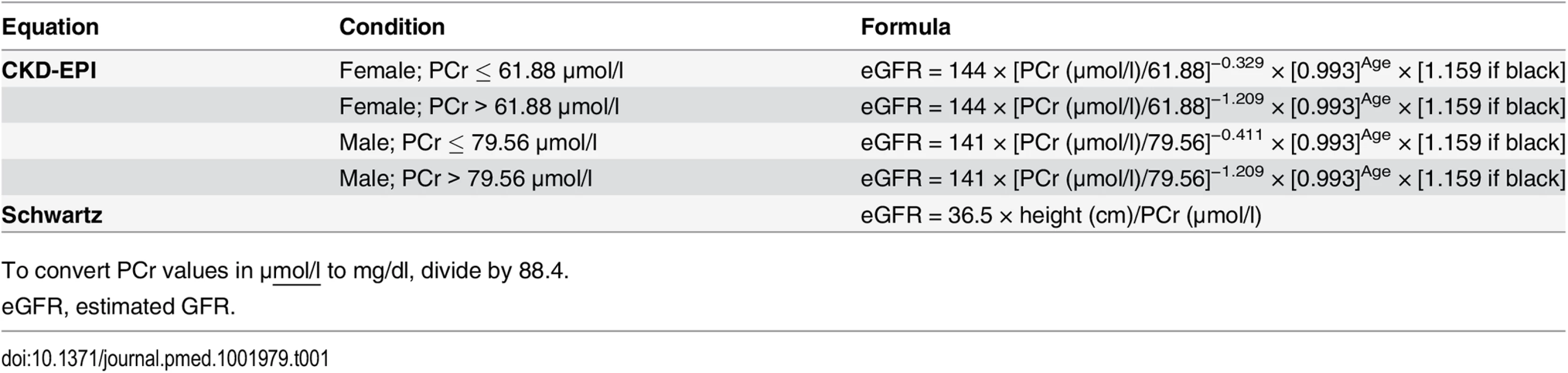 Formulas used for the estimation of glomerular filtration rate (ml/min/1.73 m<sup>2</sup>).