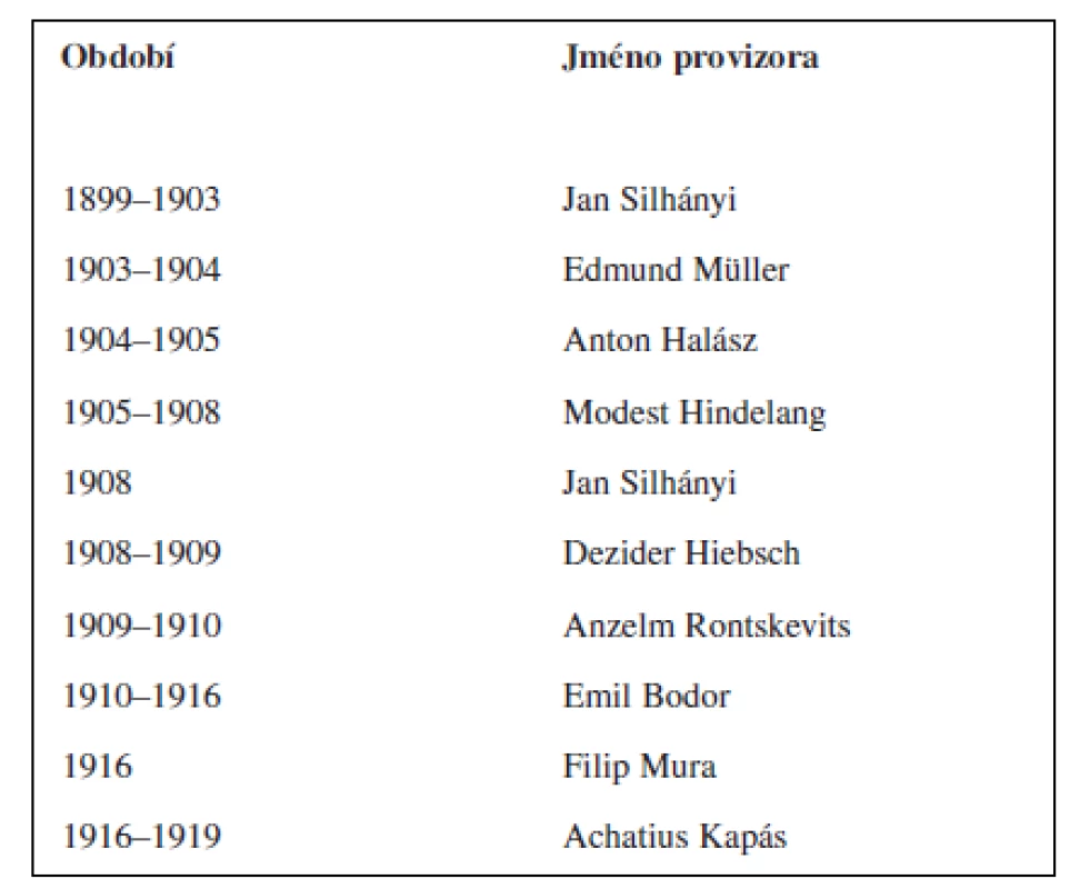 Provizoři lékárny Milosrdných bratří v Bratislavě v letech 1899–1919 &lt;sup&gt;18)&lt;/sup&gt;