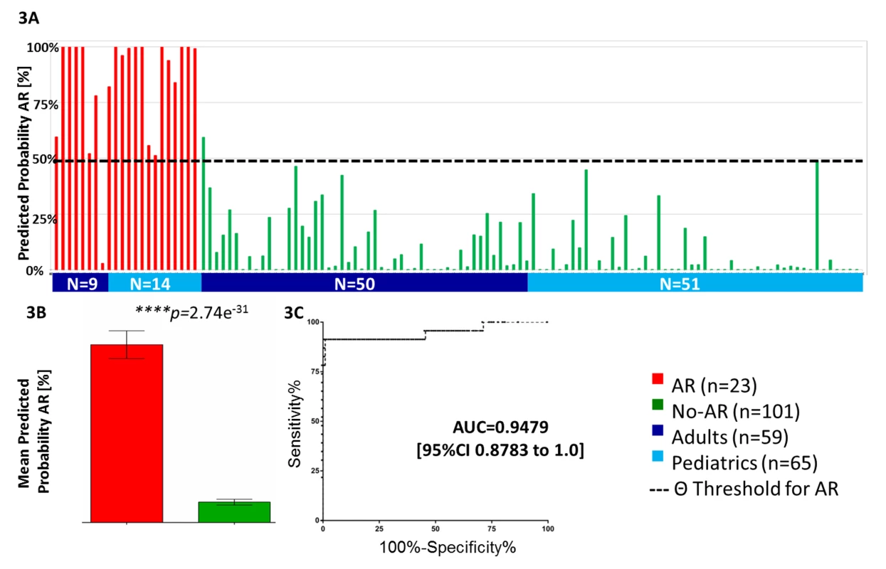 Validation of kSORT in 124 independent samples across different ages and settings.