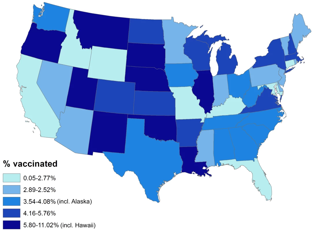Percentage vaccinated by state.