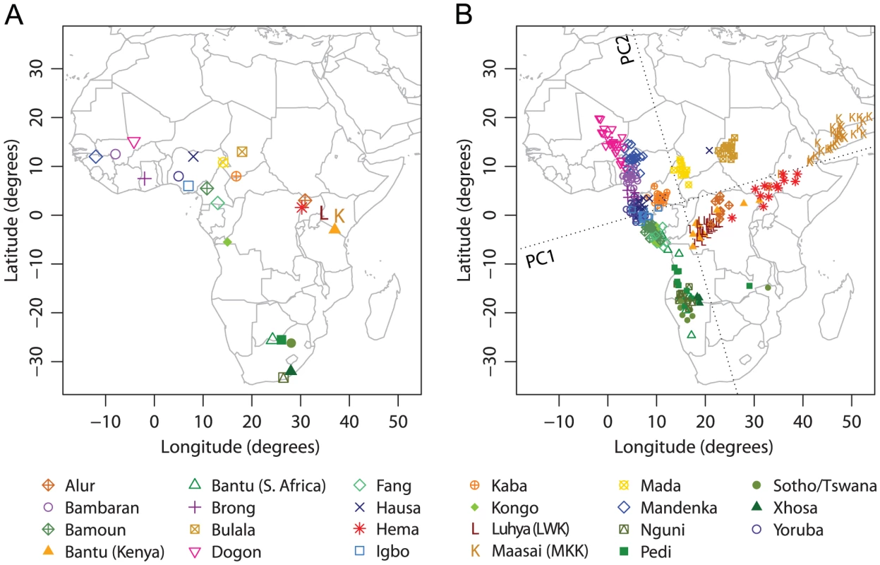 Procrustes analysis of genetic and geographic coordinates of Sub-Saharan African populations, excluding hunter-gatherer populations and Mbororo Fulani.