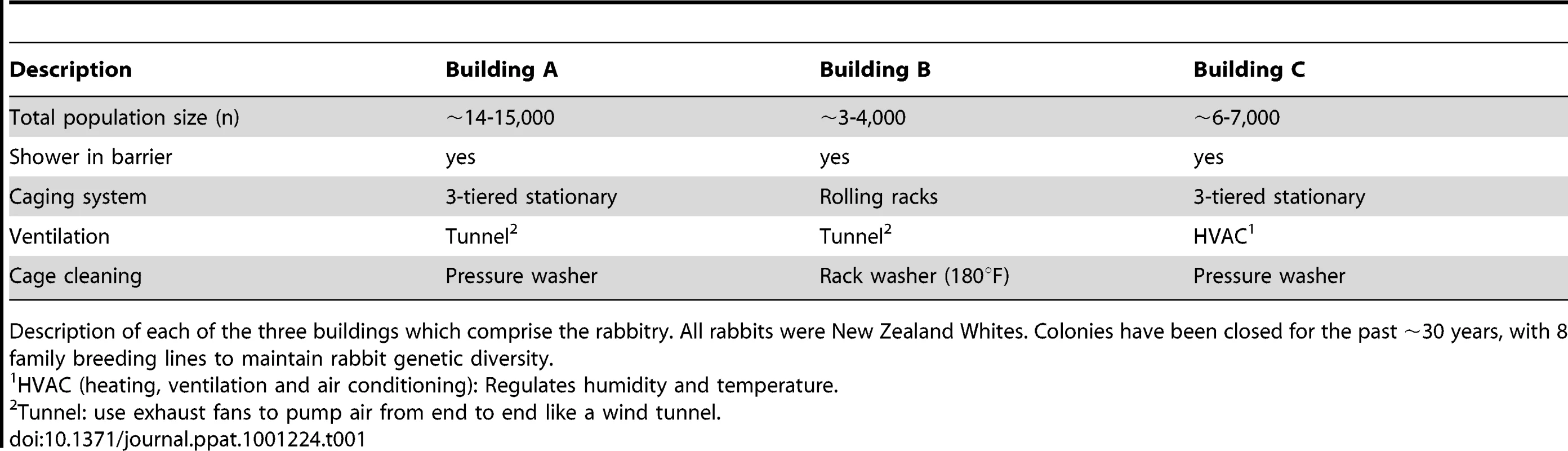 Rabbitry Buildings.