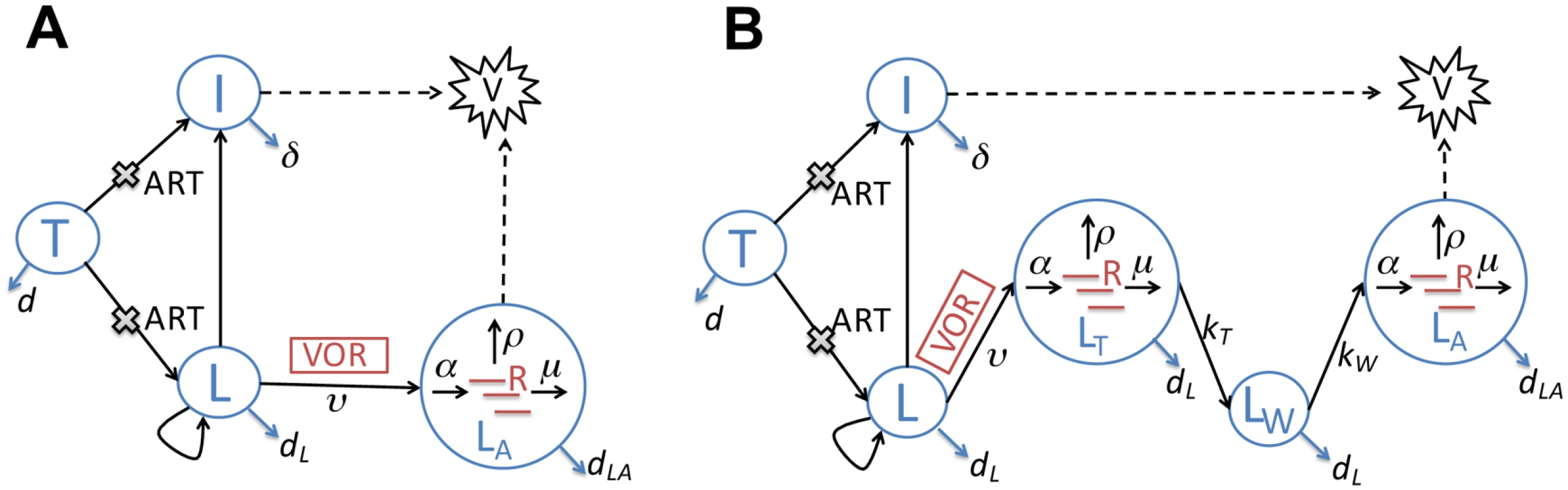 Schematic illustrations of two latency models that describe the impact of vorinostat treatment.