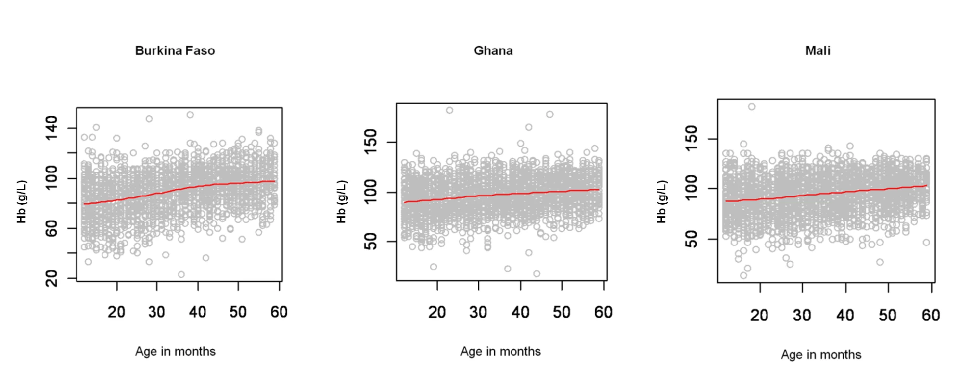 Age patterns of mean haemoglobin concentration.