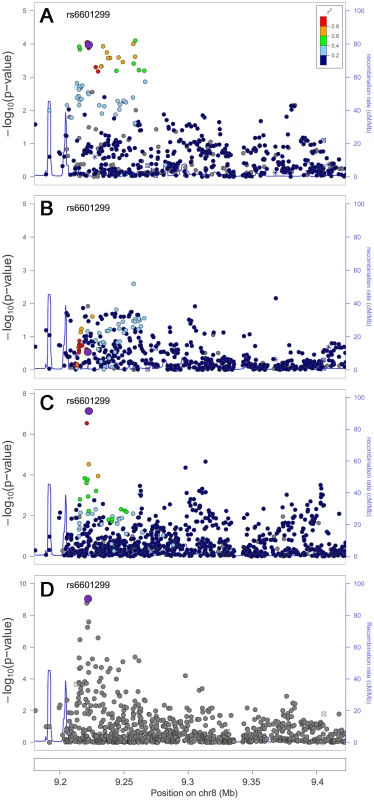 Trans-ethnic high-density genotyping narrows the association signal at the HDL-C locus <i>PPP1R3B</i>.