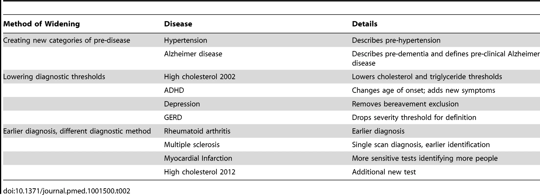 Different ways to expand disease definitions.