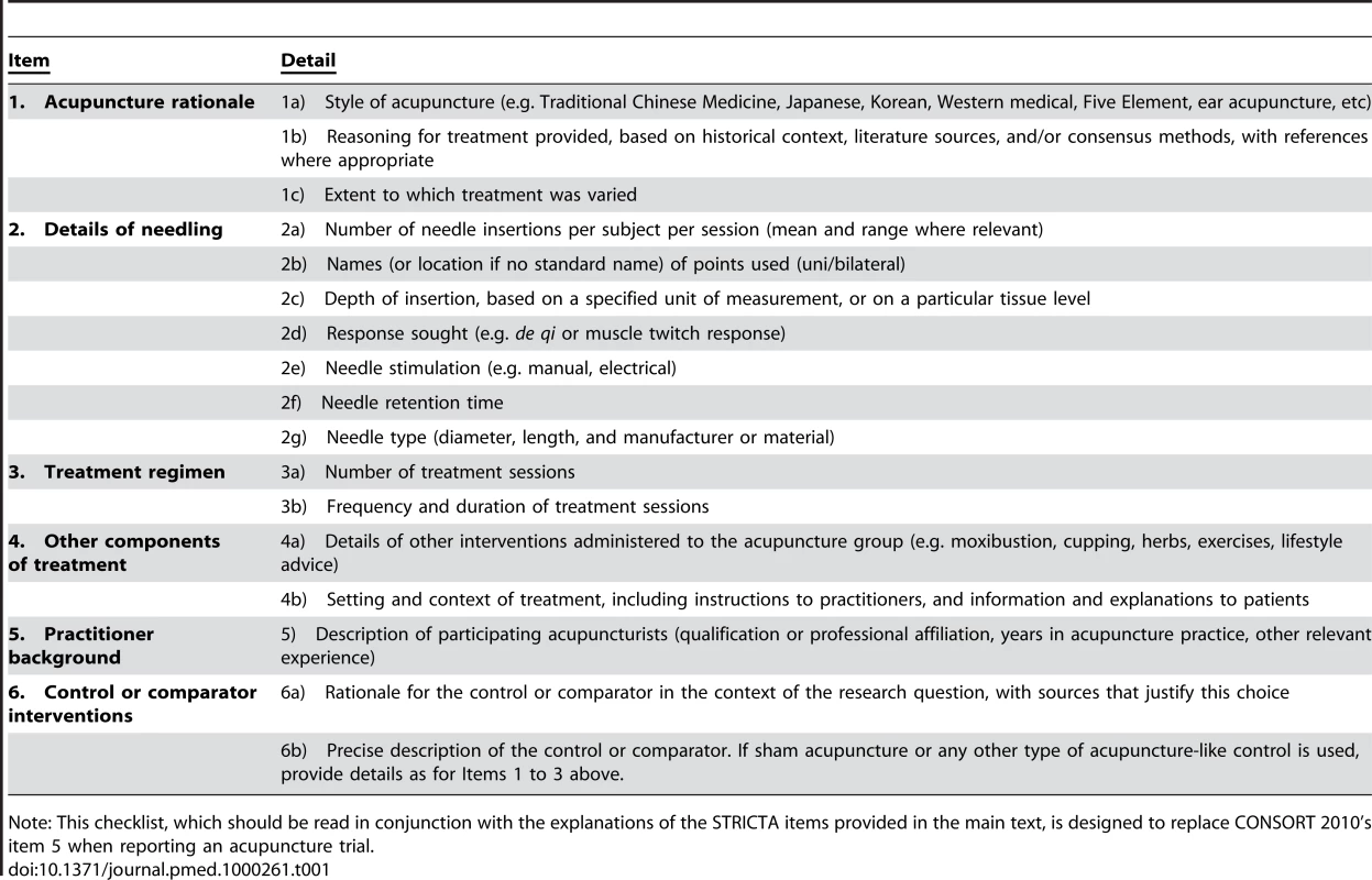 STRICTA 2010 checklist of information to include when reporting interventions in a clinical trial of acupuncture.