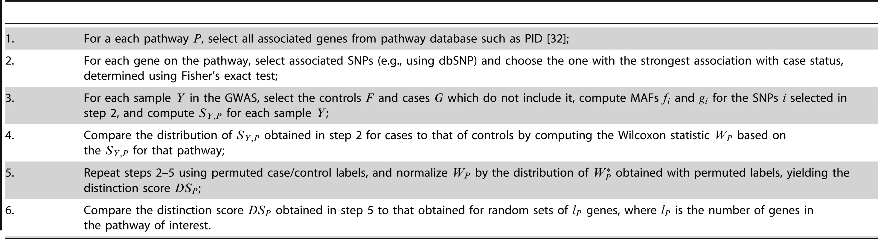 Procedure for Pathways of Distinction Analysis.