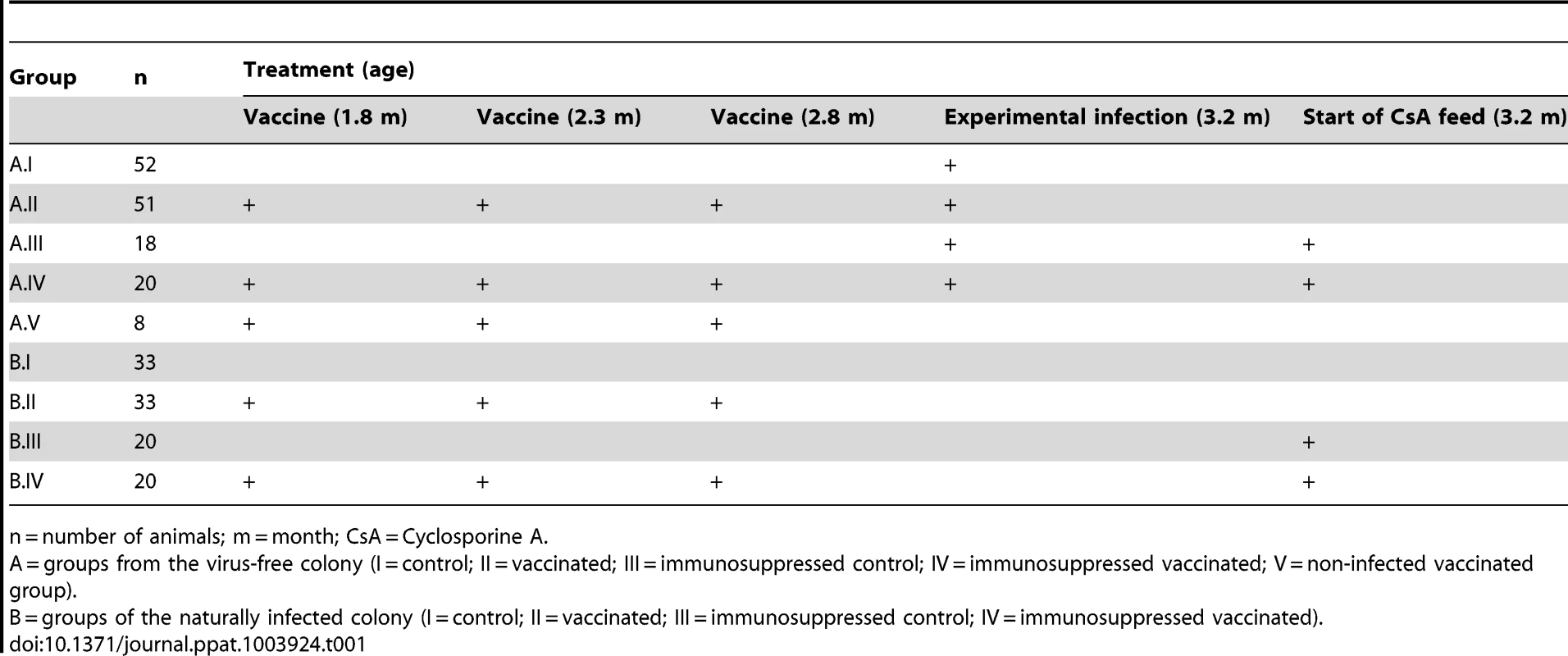 Overview of the vaccination study.