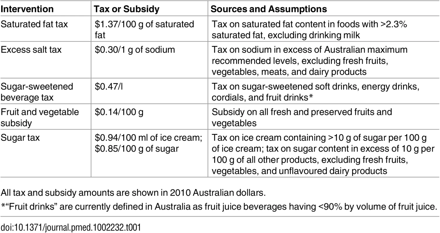 The food tax and subsidy interventions.