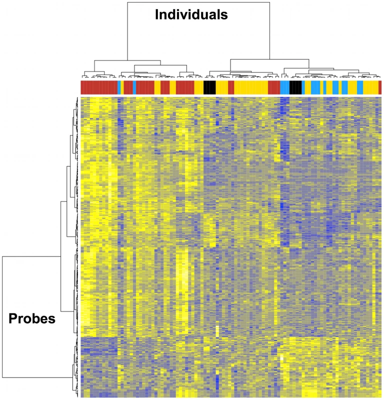 Transcriptome analysis in CD4+ T cells from HIV-infected individuals before and after viral suppression.