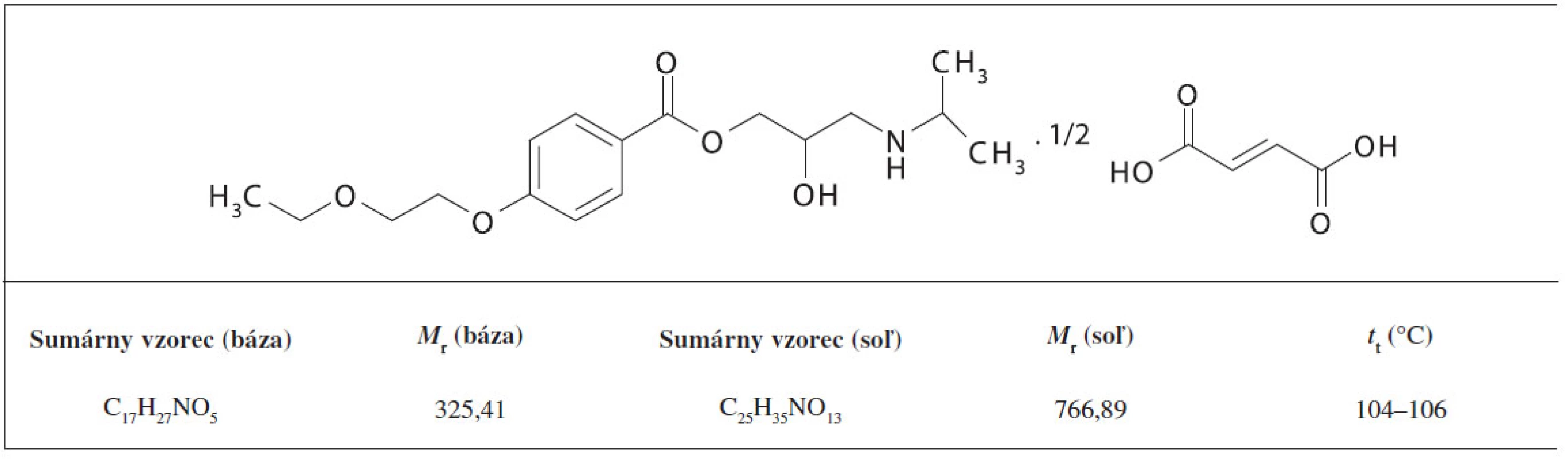 Základná charakteristika mono[{3-[4-(2-etoxyetoxy)-benzoyloxy]-2 hydroxypropyl}-izopropylamónium]fumarátu (pracovné označenie UPB-1)