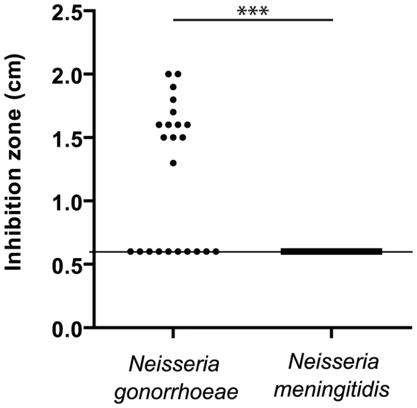Resistance to manganese toxicity is a conserved trait in <i>Meningococcus.</i>
