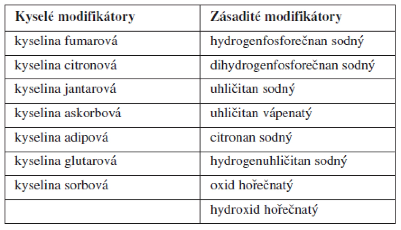 Přehled nejčastěji používaných modifikátorů pH&lt;sup&gt;21)&lt;/sup&gt;