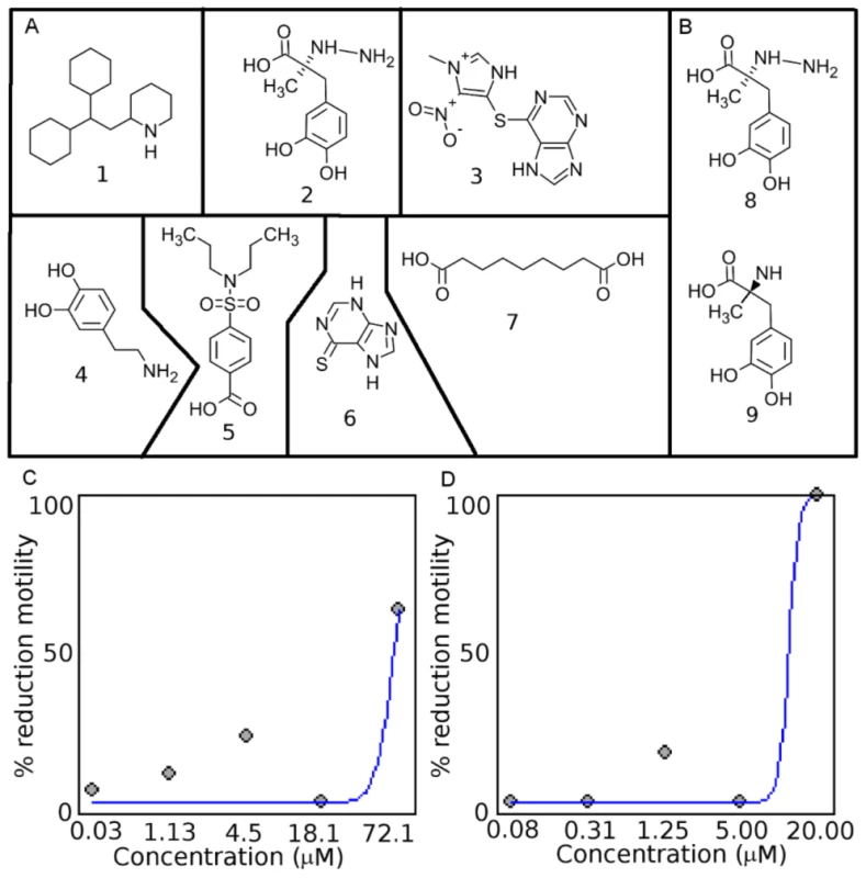 Chemical structures of drug-like compounds and results from screening in <i>C. elegans</i> and <i>H. contortus</i>.