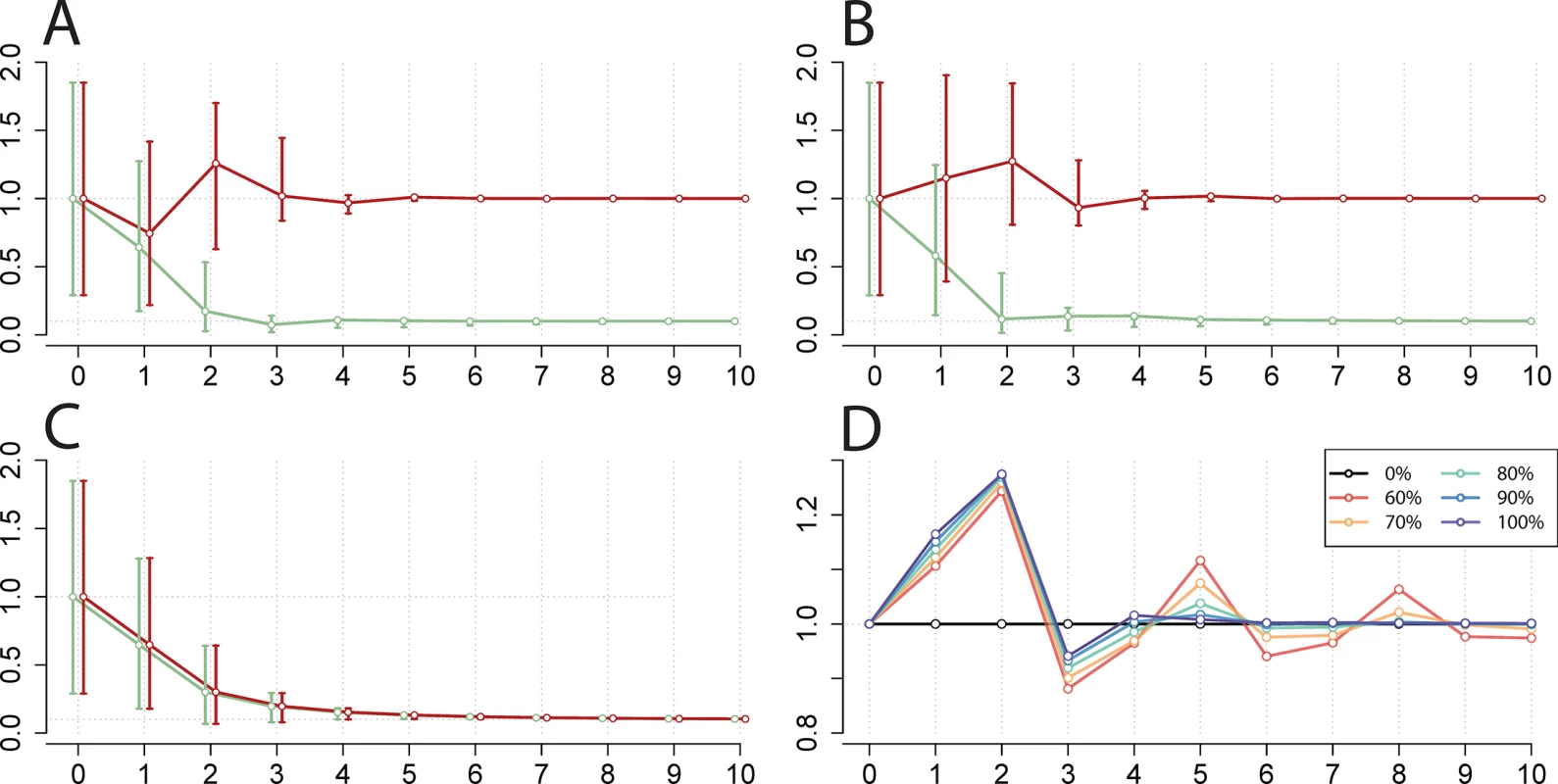 Simulation of national EV-A71 vaccination and corresponding change in CV-A16 incidence.
