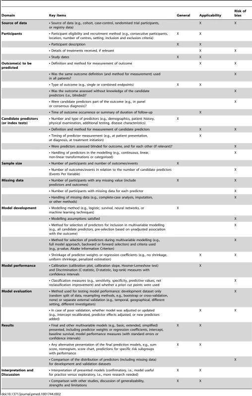 Relevant items to extract from individual studies in a systematic review of prediction models for purposes of description or assessment of risk of bias or applicability.