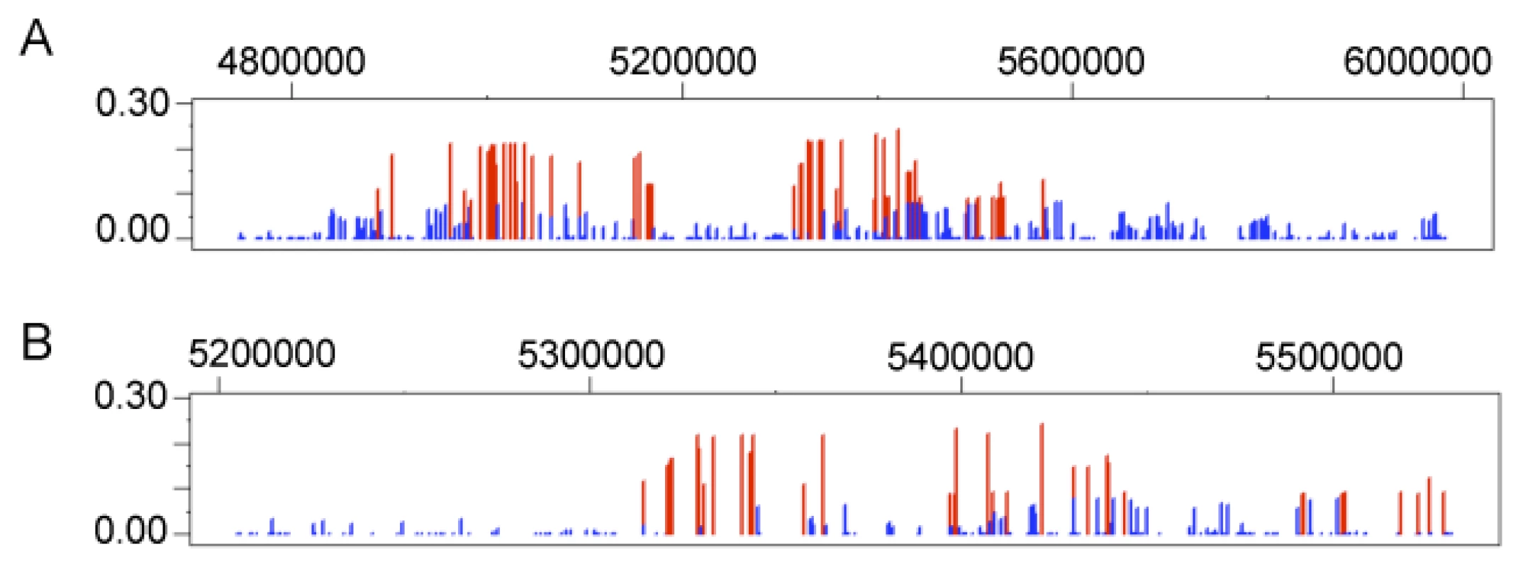Genetic variation at <i>HBE1</i>.