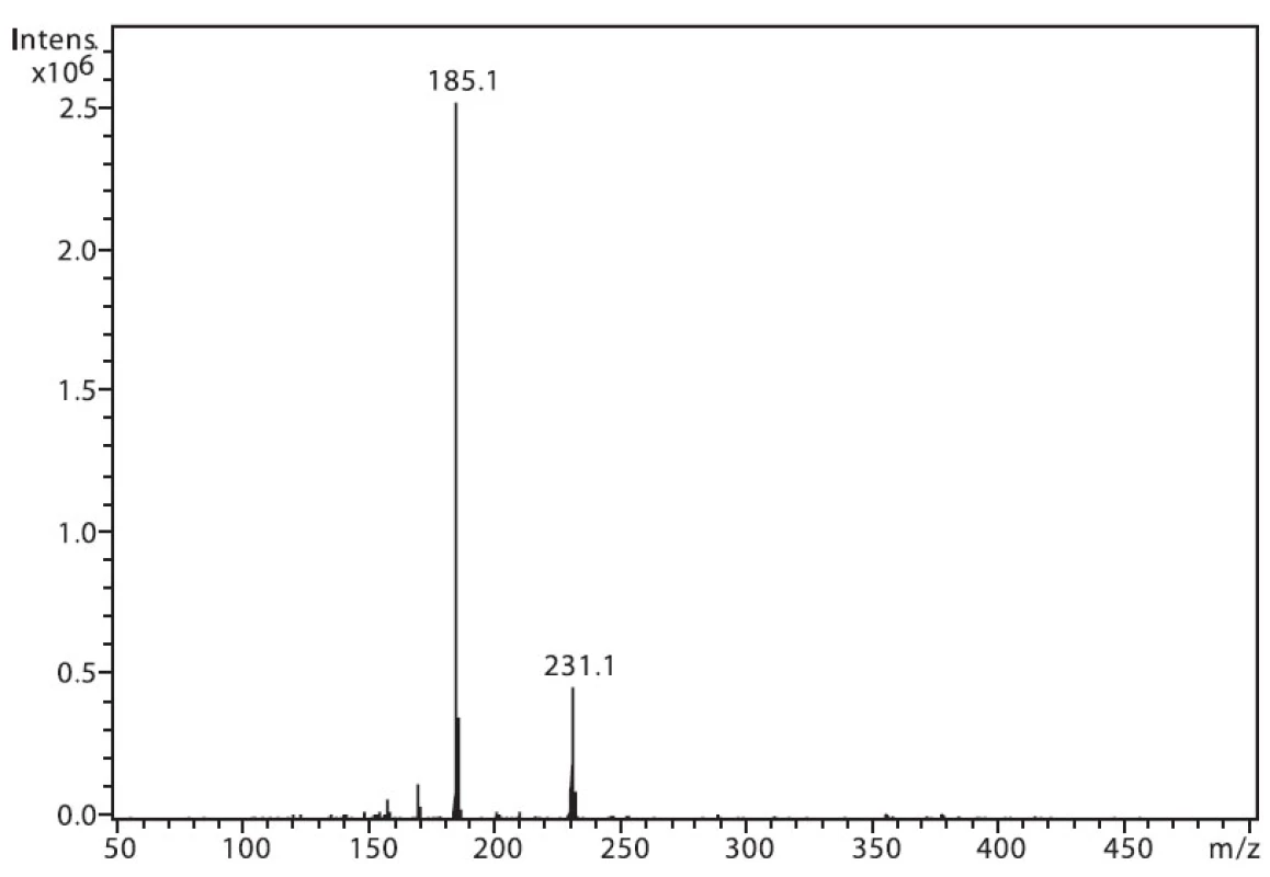 Hmotnostní APCI spektrum naproxenu, pozitivní mód (50 μM roztok, ACN : 0,1% TFA 50 : 50 (v/v))
