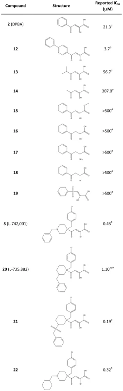 Reported IC<sub>50</sub> values of 4-substituted 2,4-dioxobutanoic acid inhibitors determined in an <i>in vitro</i> transcription assay with influenza A polymerase.