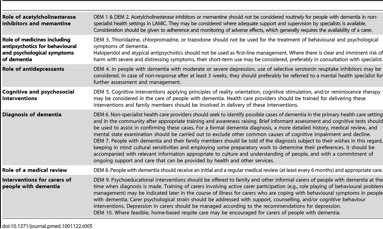 Abridged recommendations for dementia (DEM 1–10).