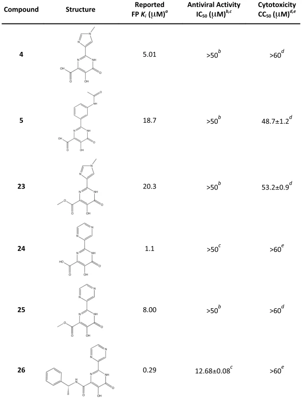 Reported PA<sub>N</sub> binding activities, antiviral activities, and cytotoxicities of compounds 4 and 5 and related compounds.