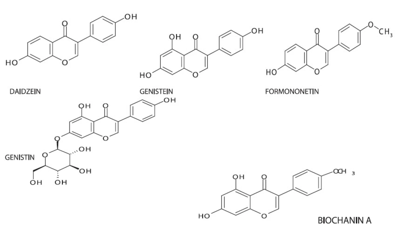Chemická struktura některých isoflavonů BIOCHANIN A