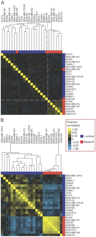 EMT–associated alternative mRNA isoforms classify breast cancer subtypes.
