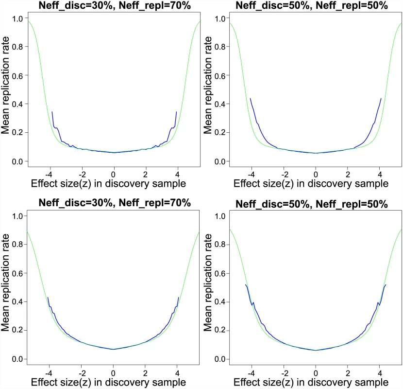 Empirical and model-based replication rates for schizophrenia.