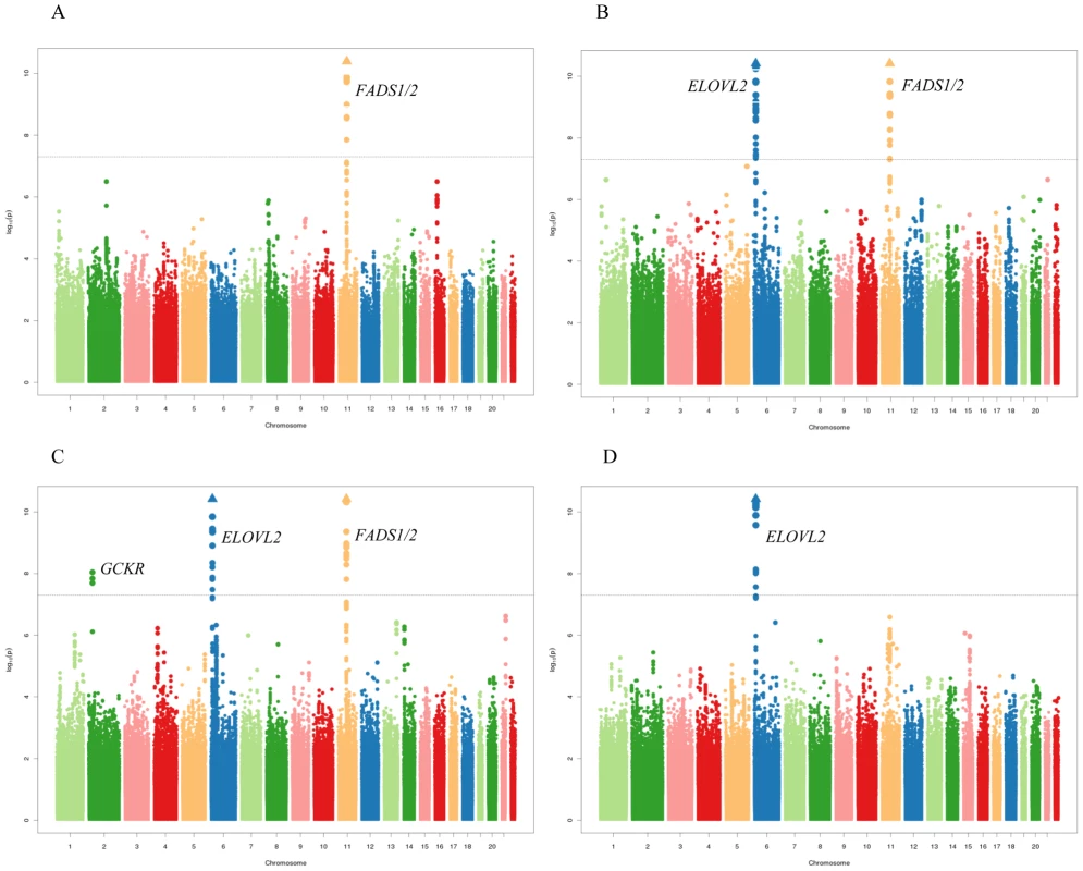 Meta-analysis of genome-wide associations with n-3 polyunsaturated fatty acids.