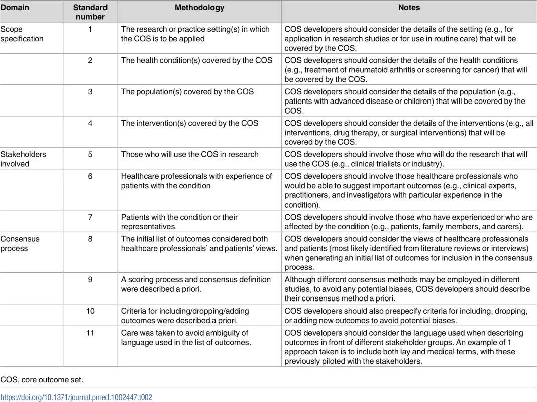 Core Outcome Set—STAndards for Development: The COS-STAD recommendations.