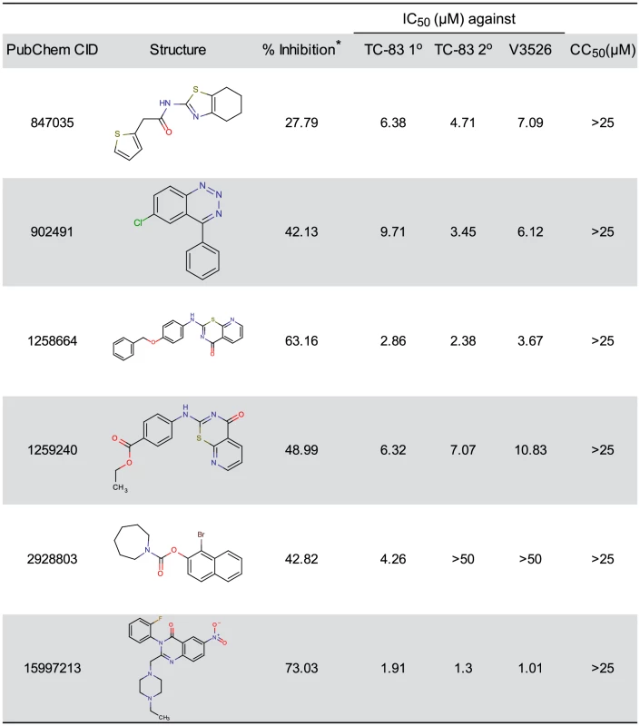 Selected small molecules with potent antiviral activity.