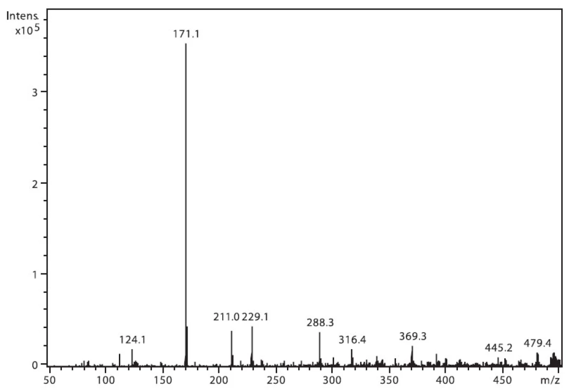 Hmotnostní APCI spektrum nabumetonu, pozitivní mód (50 μM roztok, ACN : 0,1% TFA 50 : 50 (v/v))