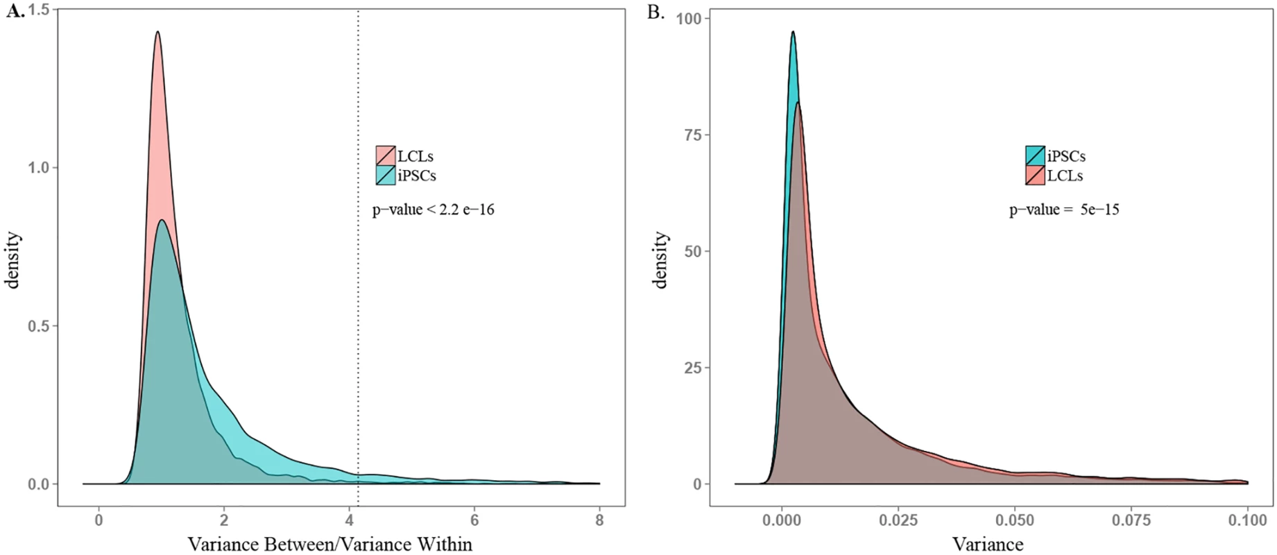 Comparison of ability to detect inter-individual gene expression variation.