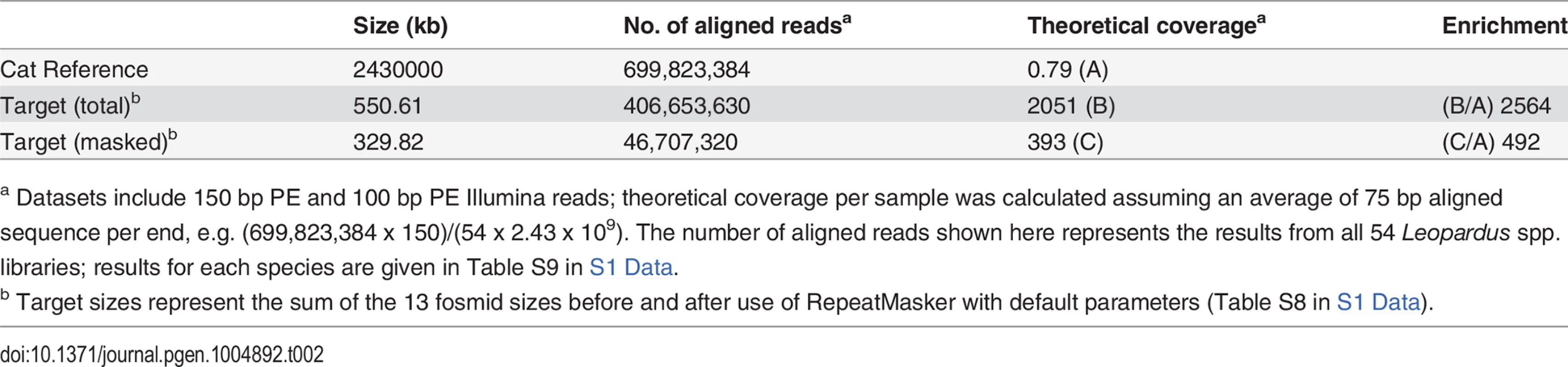 Alignment coverage summary for CATCH-Seq libraries.