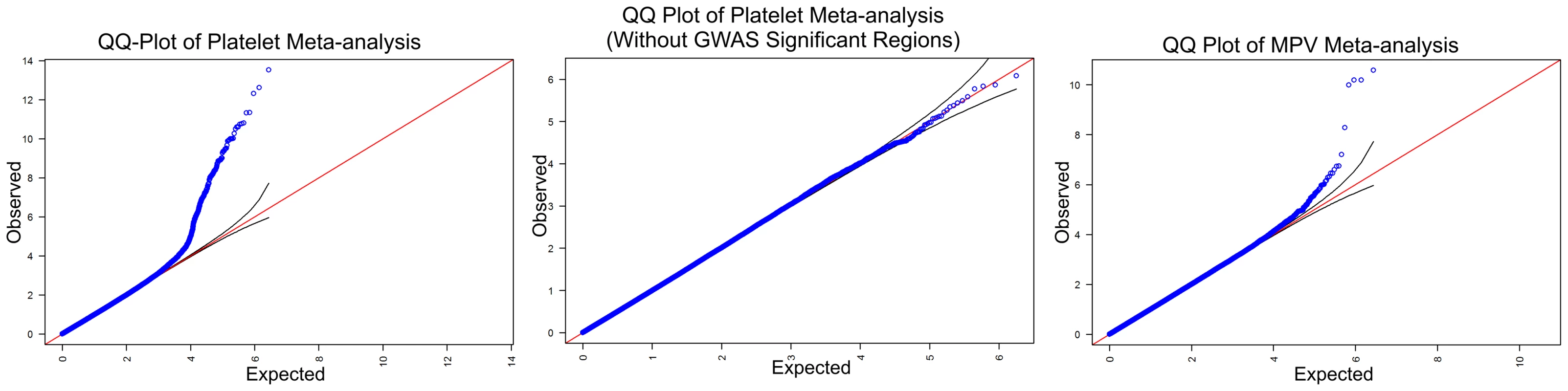 Quantile–quantile (QQ) plots.