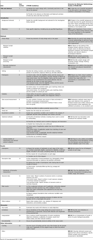 The Strengthening the Reporting Observational studies in Epidemiology – Molecular Epidemiology (STROBE-ME) Reporting Recommendations: Extended from STROBE statement.