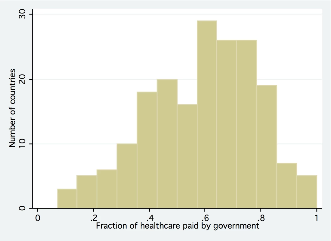 General government expenditure on health as percent of total expenditure on health, 2008.